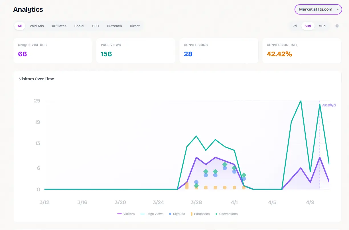 Screenshot 5 of MarketiStats