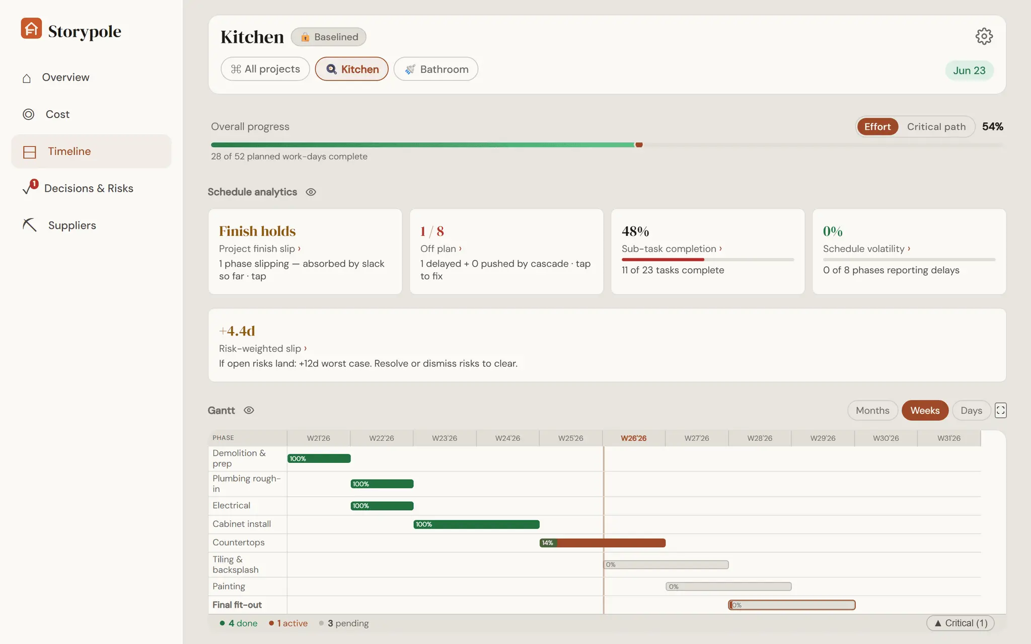Screenshot 4 of Storypole
