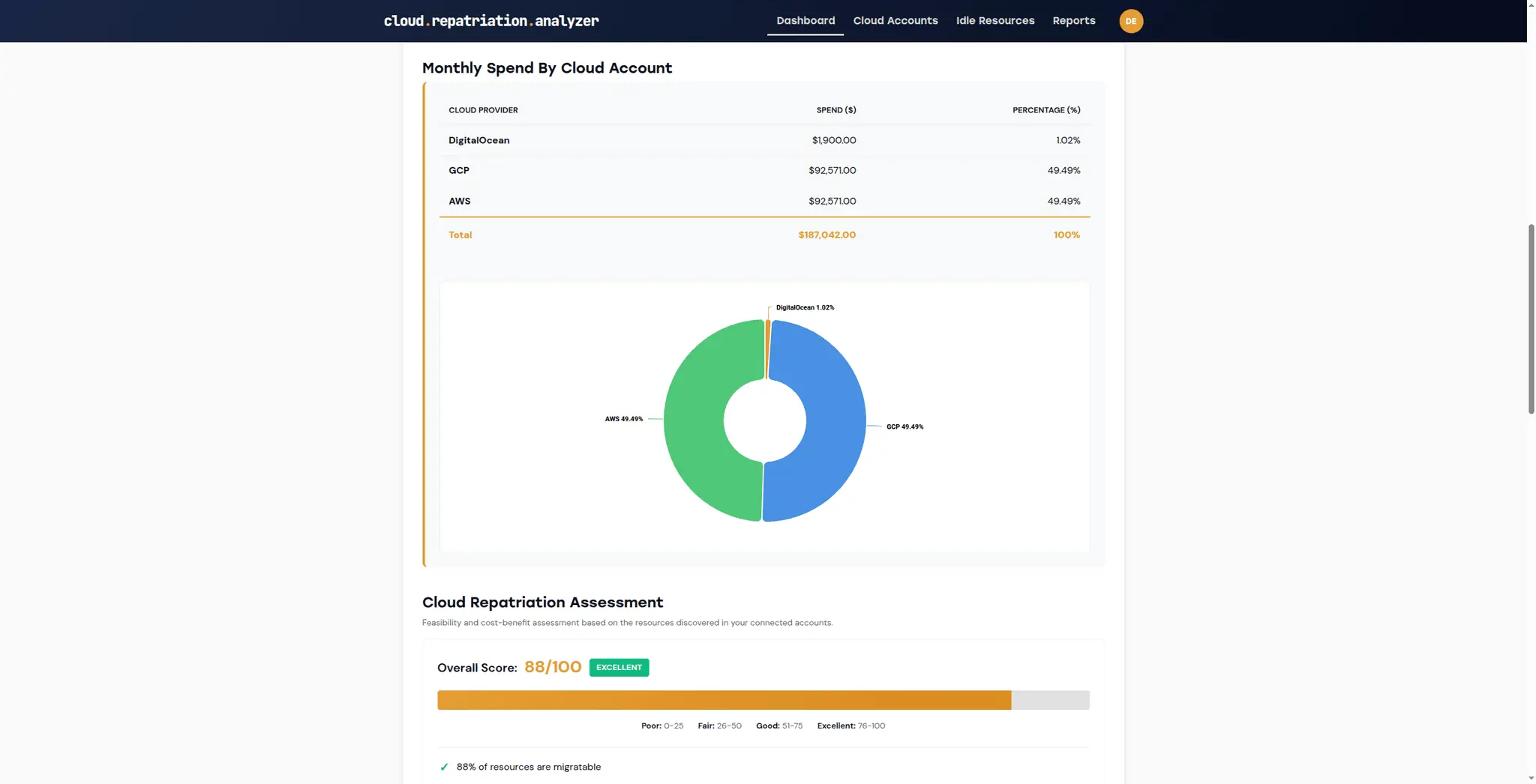 Screenshot 4 of Cloud Repatriation Analyzer