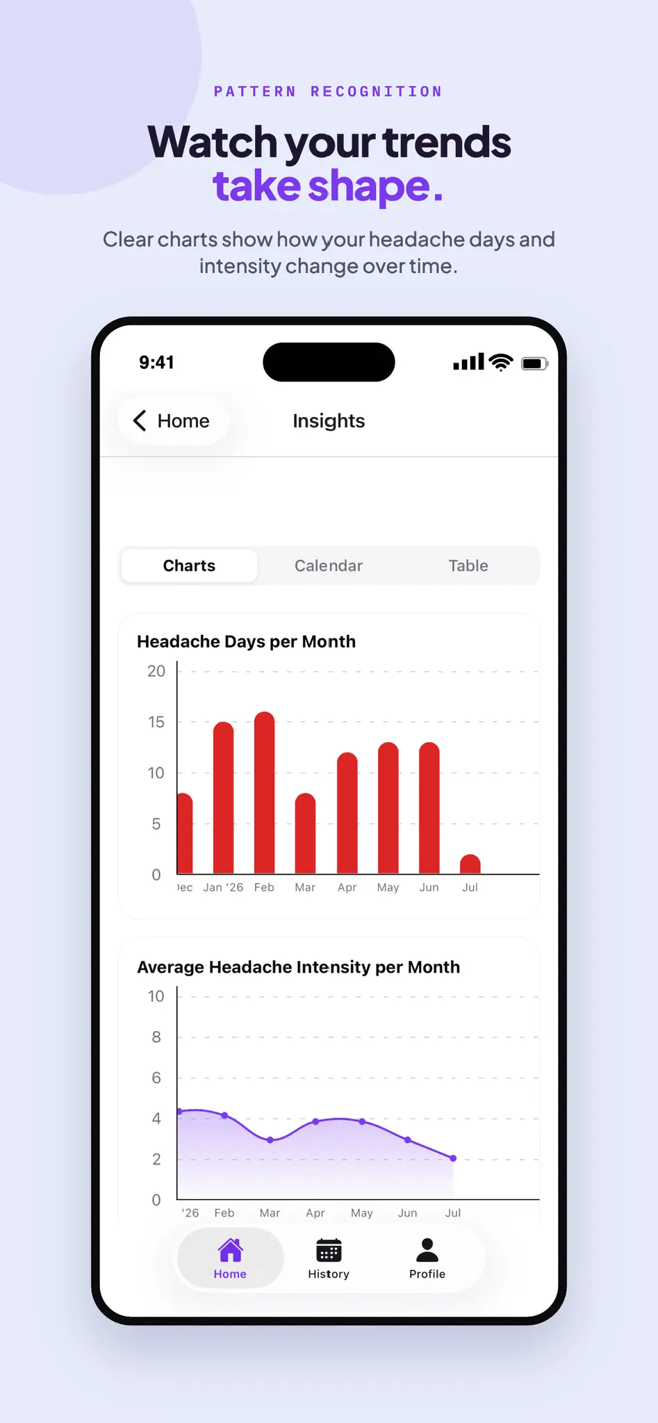 Screenshot 3 of Nimbus Migraine Tracker