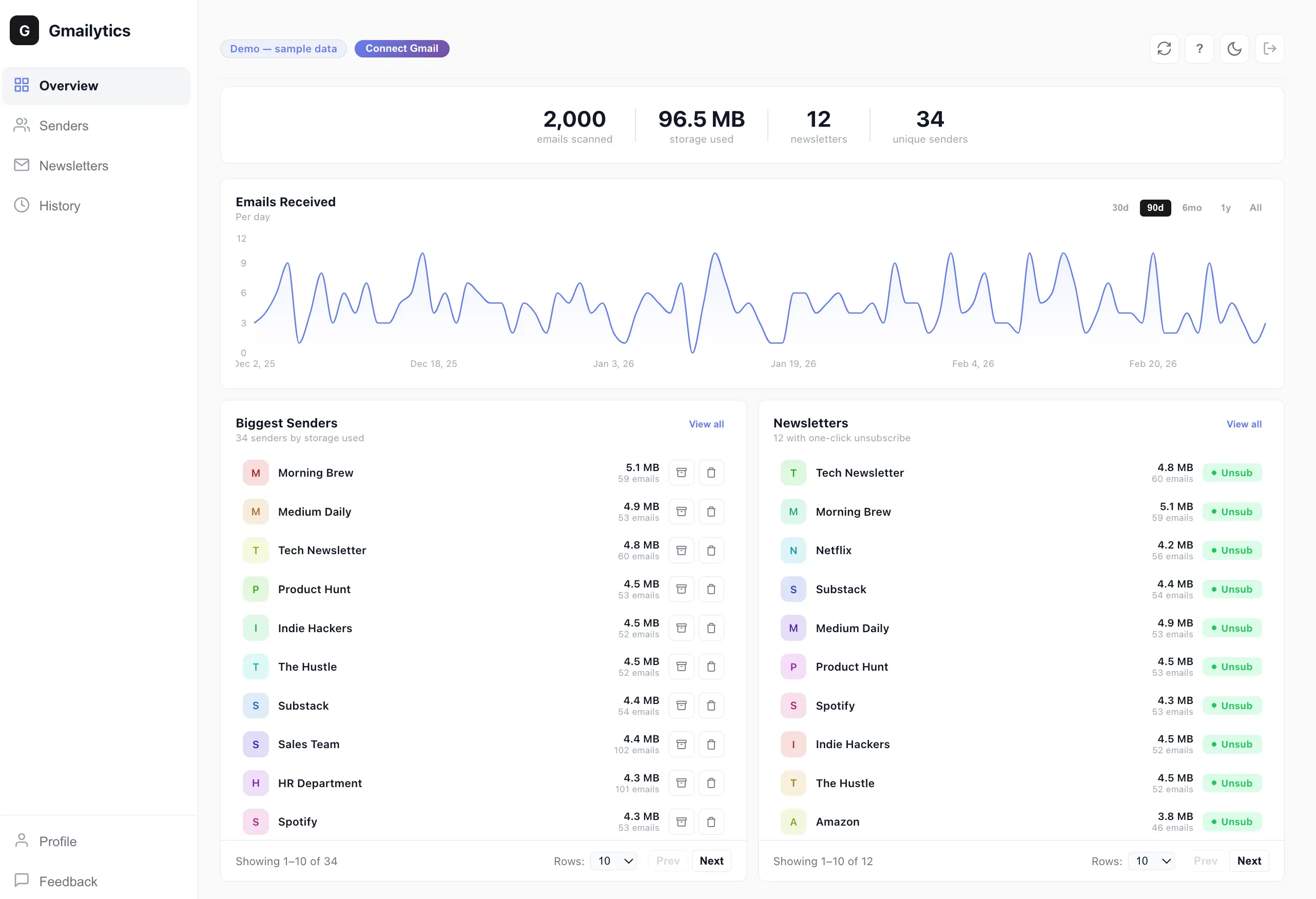 Screenshot 1 of Gmailytics