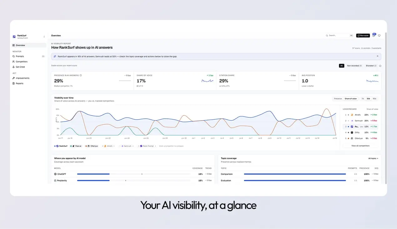 Screenshot 2 of RankSurf