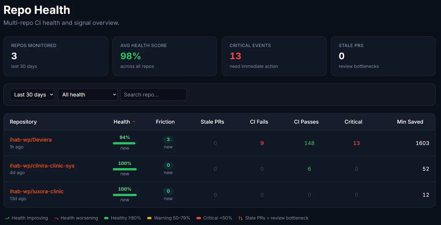 Screenshot 6 of Deviera