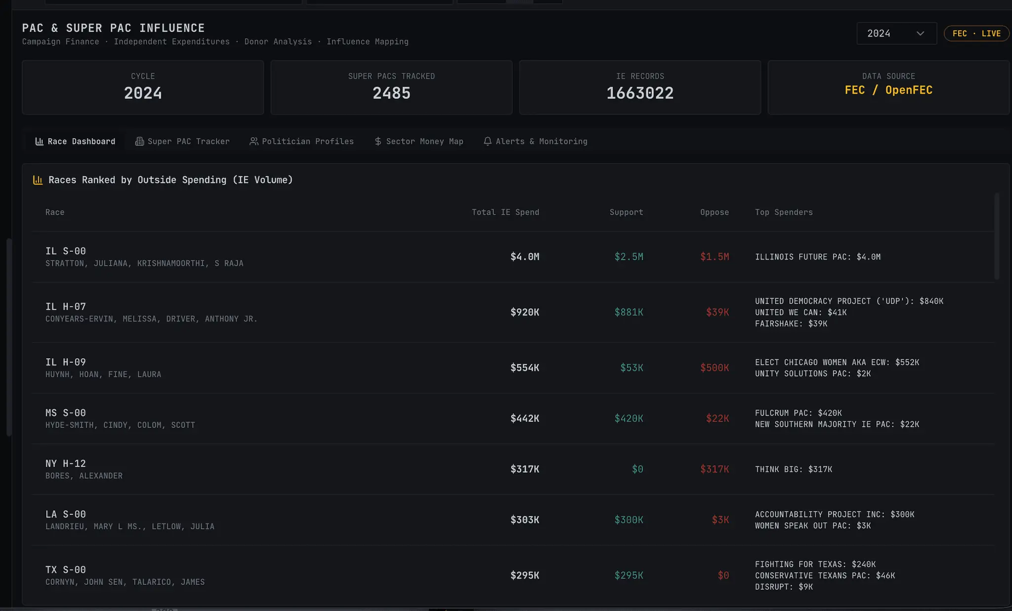 Screenshot 2 of Ontology