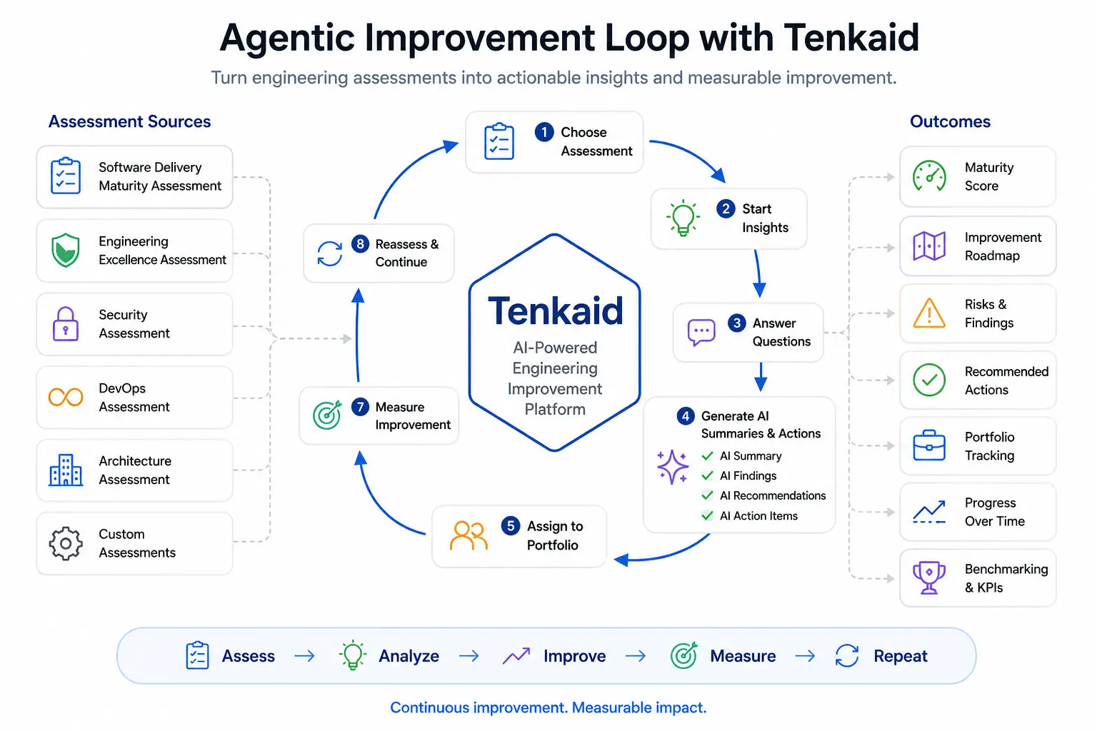 Screenshot 4 of Tenkaid