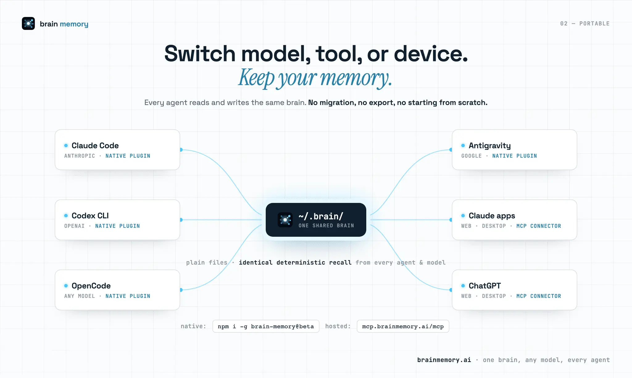 Screenshot 3 of Brain Memory