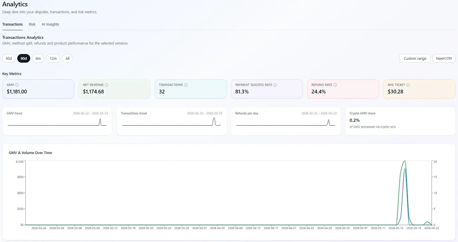 Screenshot 3 of SaturnShift