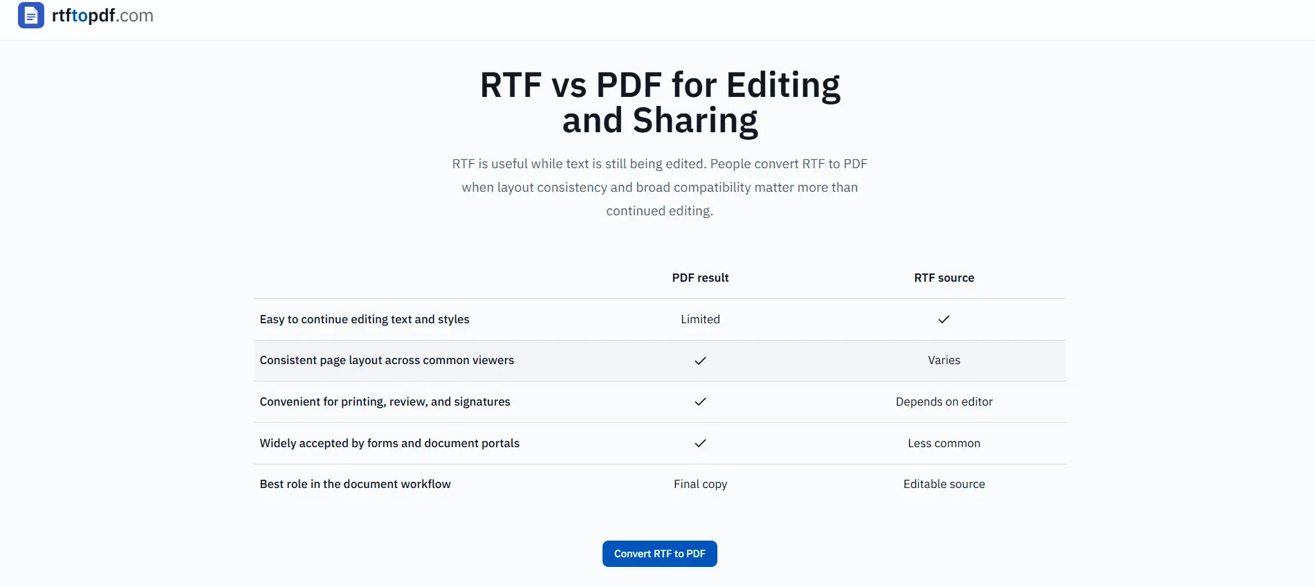 Screenshot 2 of RTF to PDF Converter