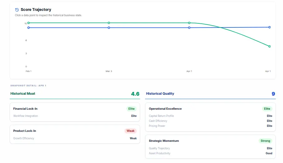 Screenshot 2 of NabzdykRatings