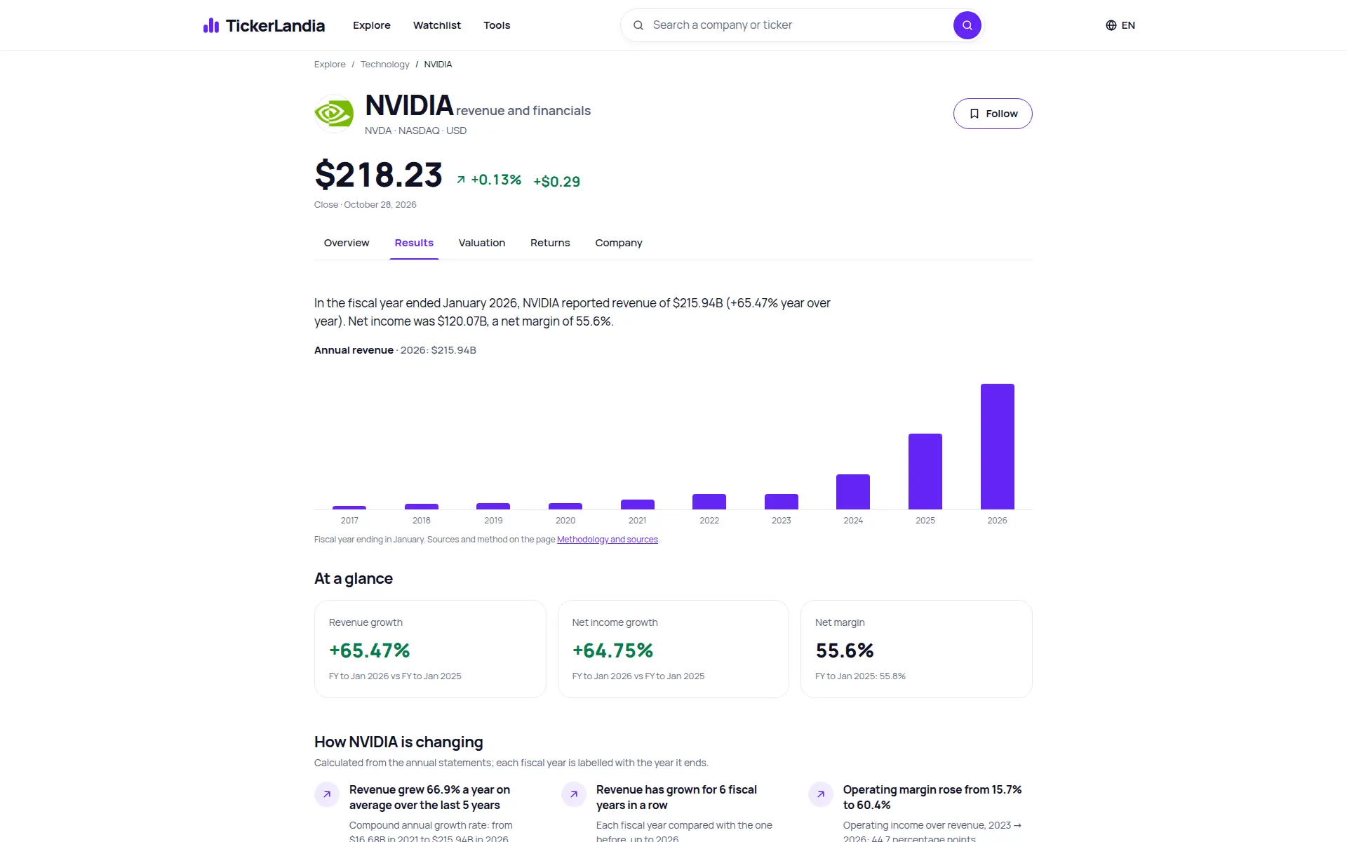 Screenshot 3 of TickerLandia