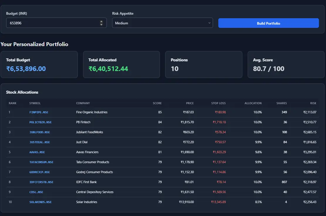 Screenshot 2 of FinTrade - AI Trading Analysis