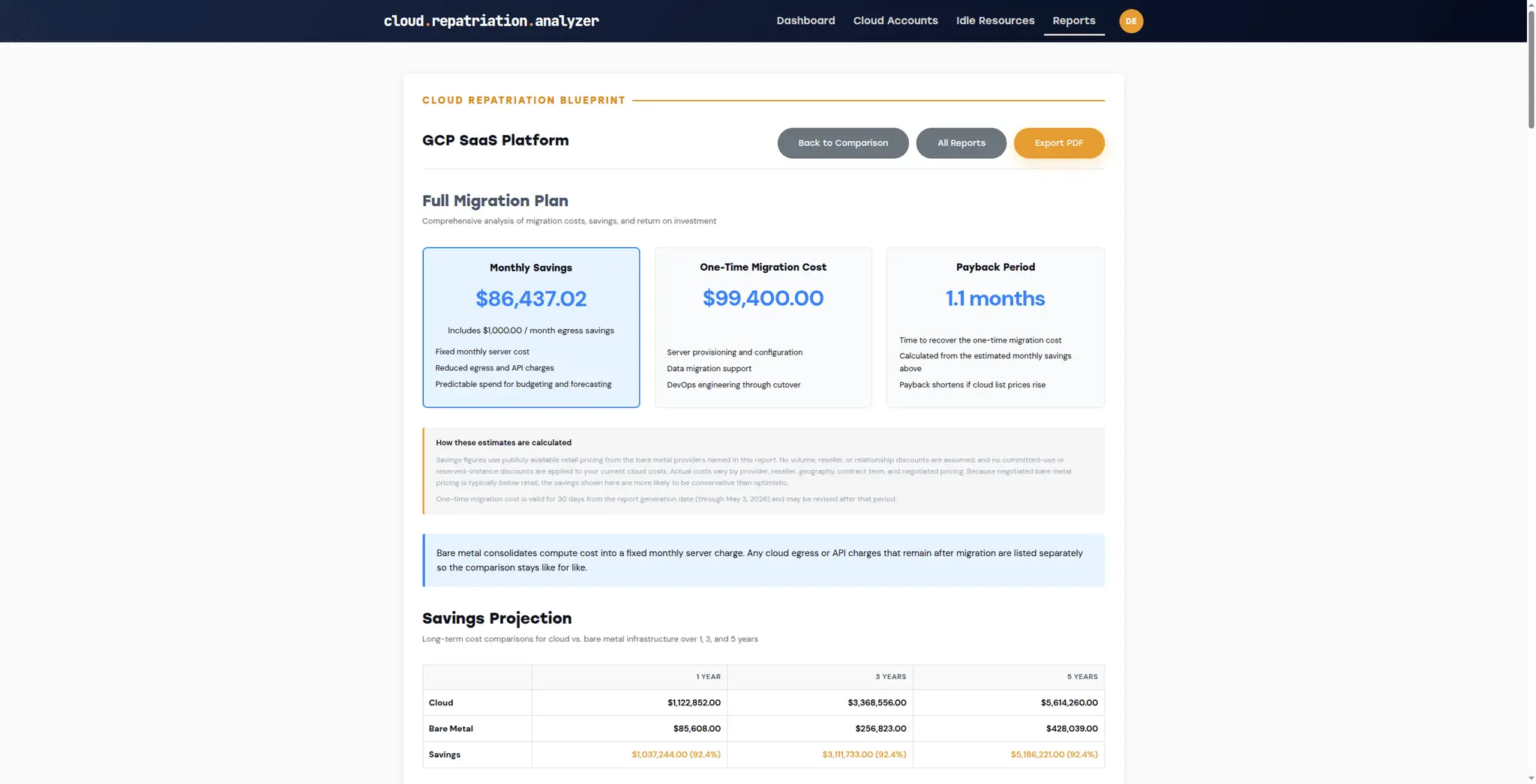 Screenshot 2 of Cloud Repatriation Analyzer