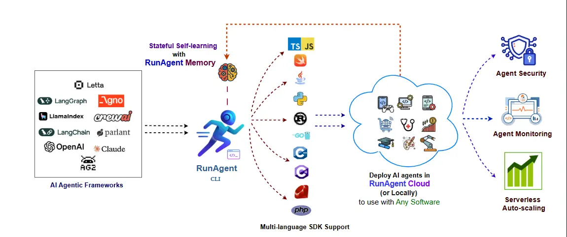 Screenshot 2 of RunAgent