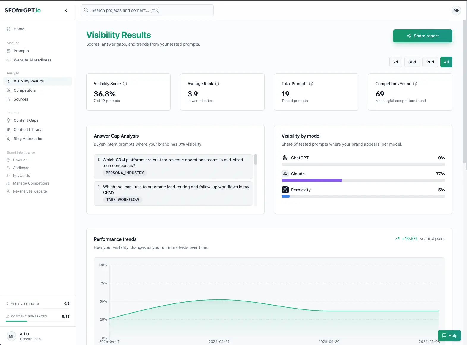 Screenshot 3 of SEOforGPT