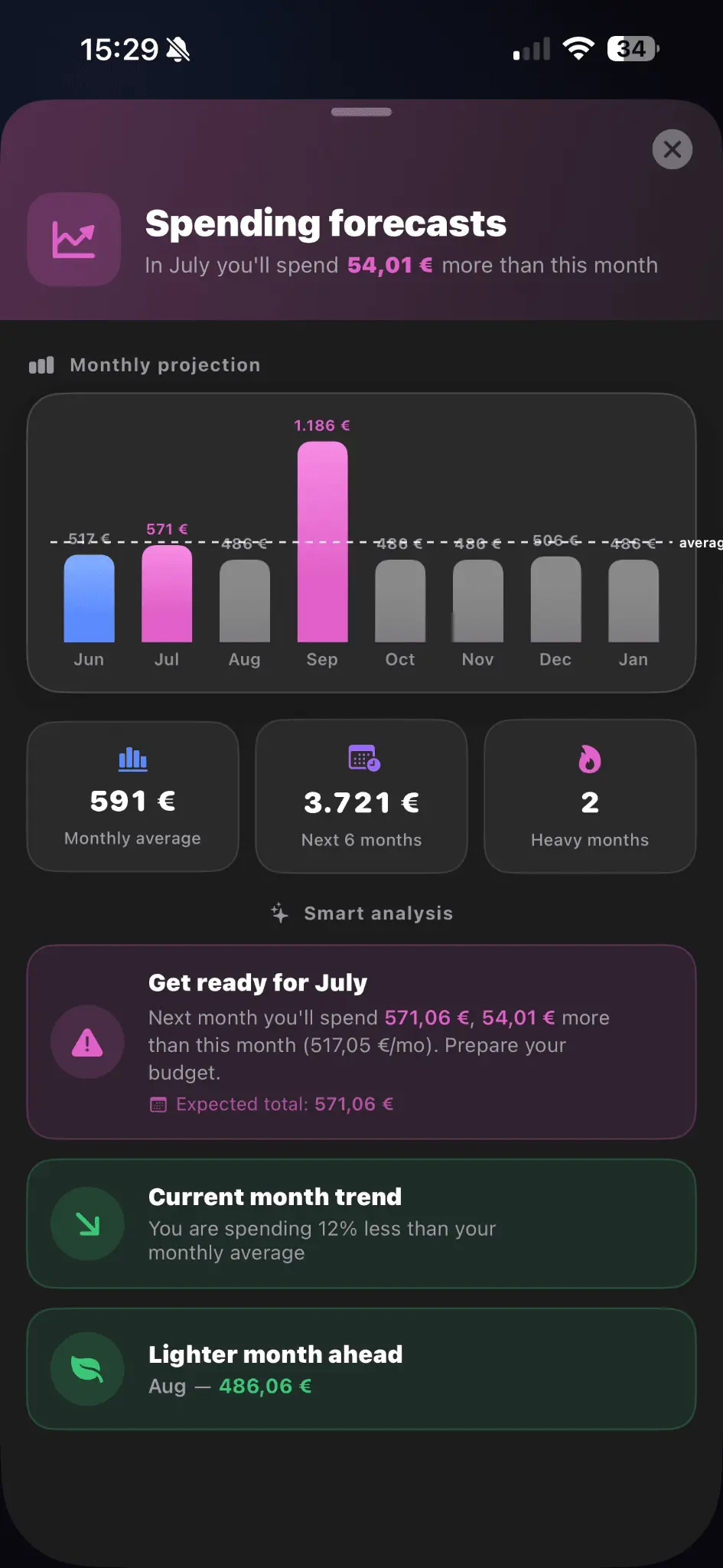 Screenshot 3 of ForeSpend