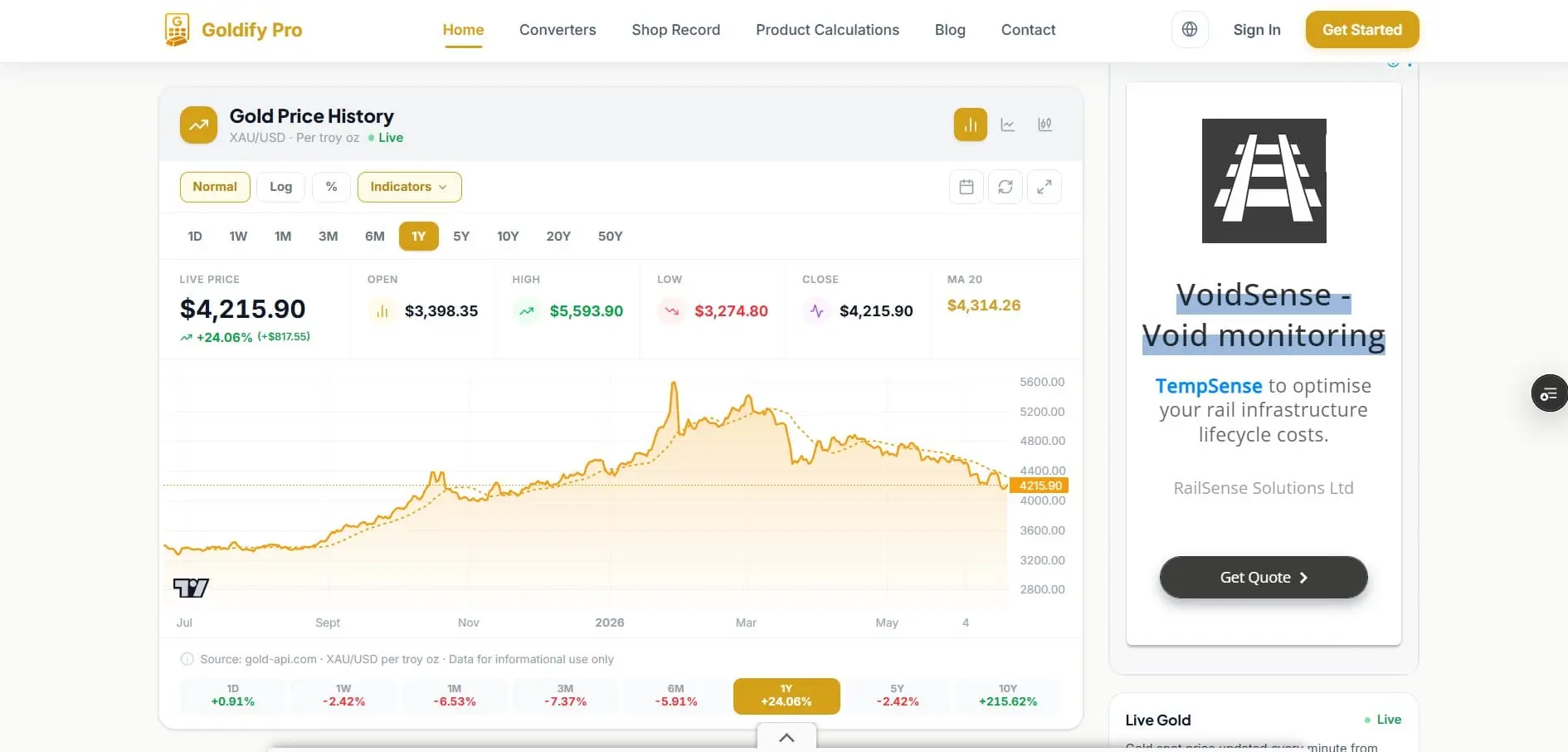 Screenshot 3 of Goldify Pro