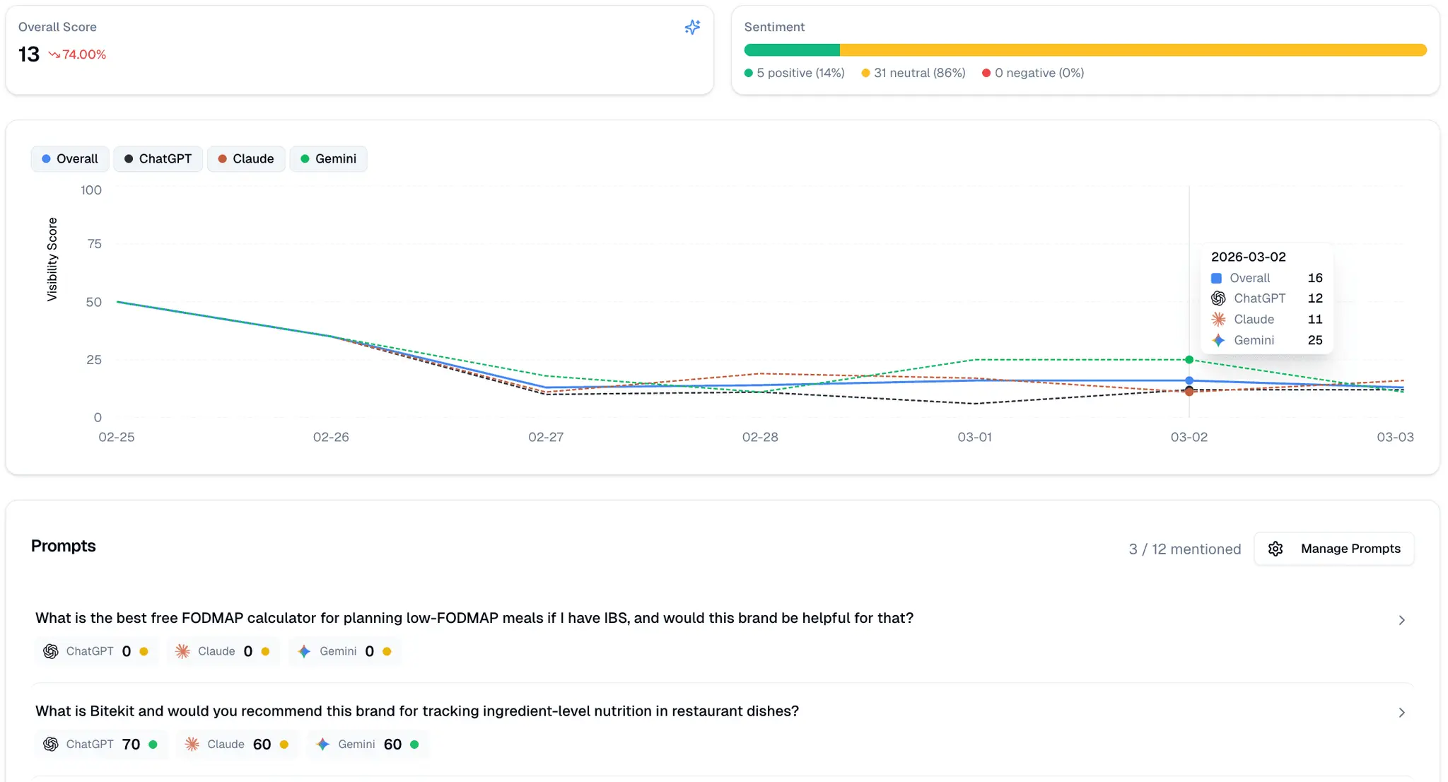 Screenshot 4 of QuickSEO