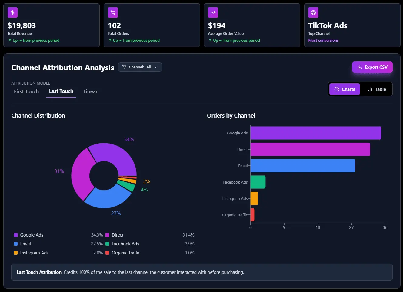 Screenshot 3 of BlackBox Attribution