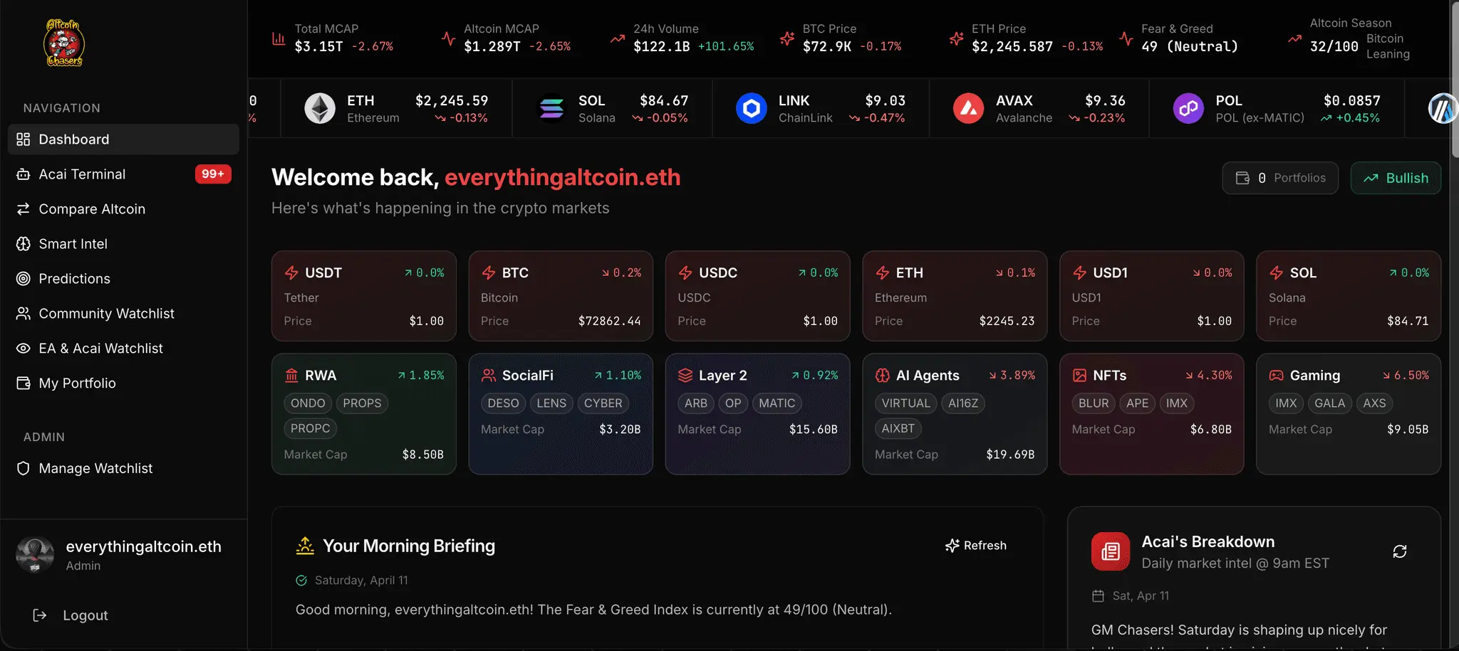 Screenshot 2 of AltcoinchasersHQ