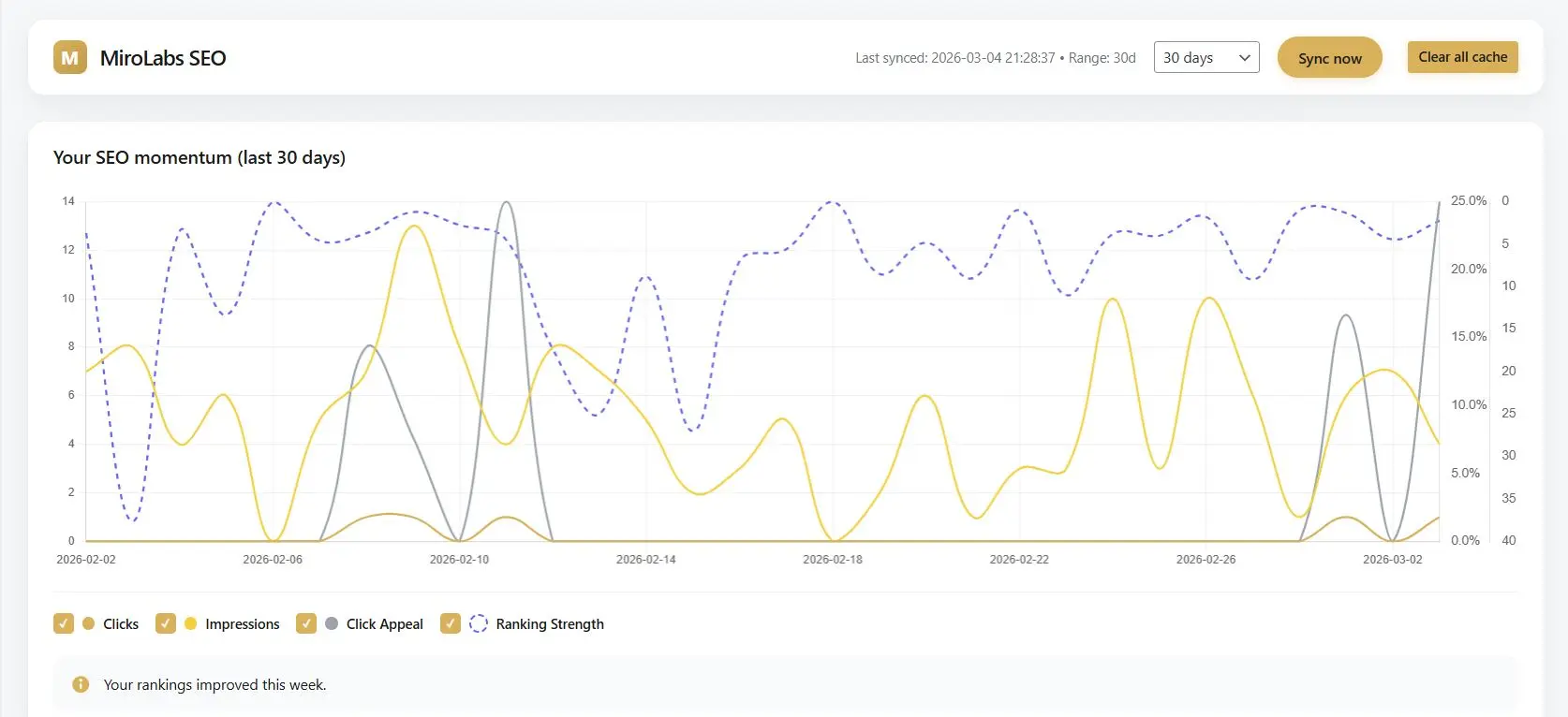 Screenshot 1 of MiroLabs AI SEO