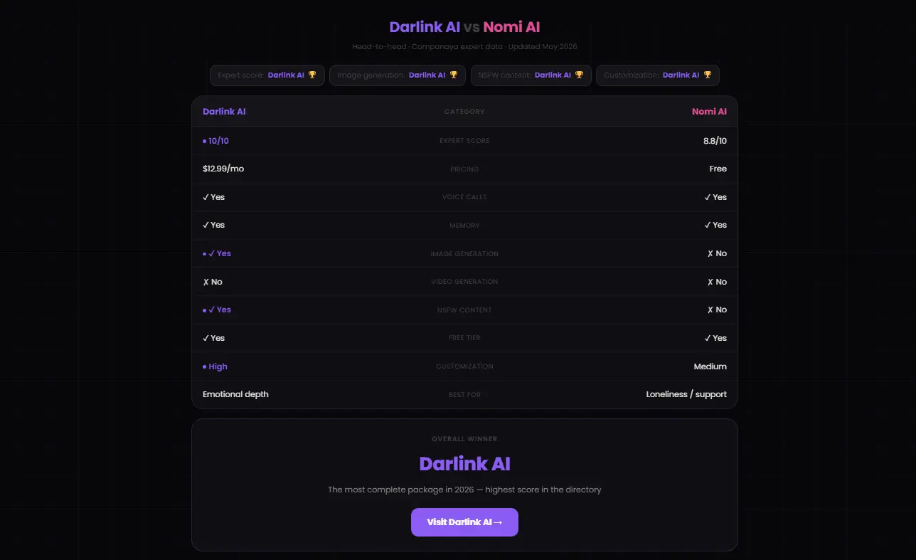 Screenshot 5 of Companaya