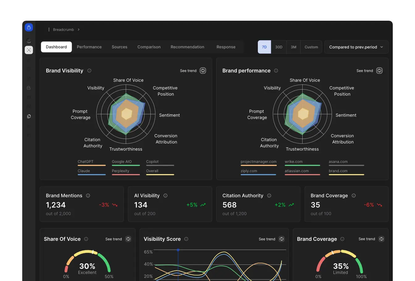 Screenshot 1 of AI Powered Demand Orchestration Platform