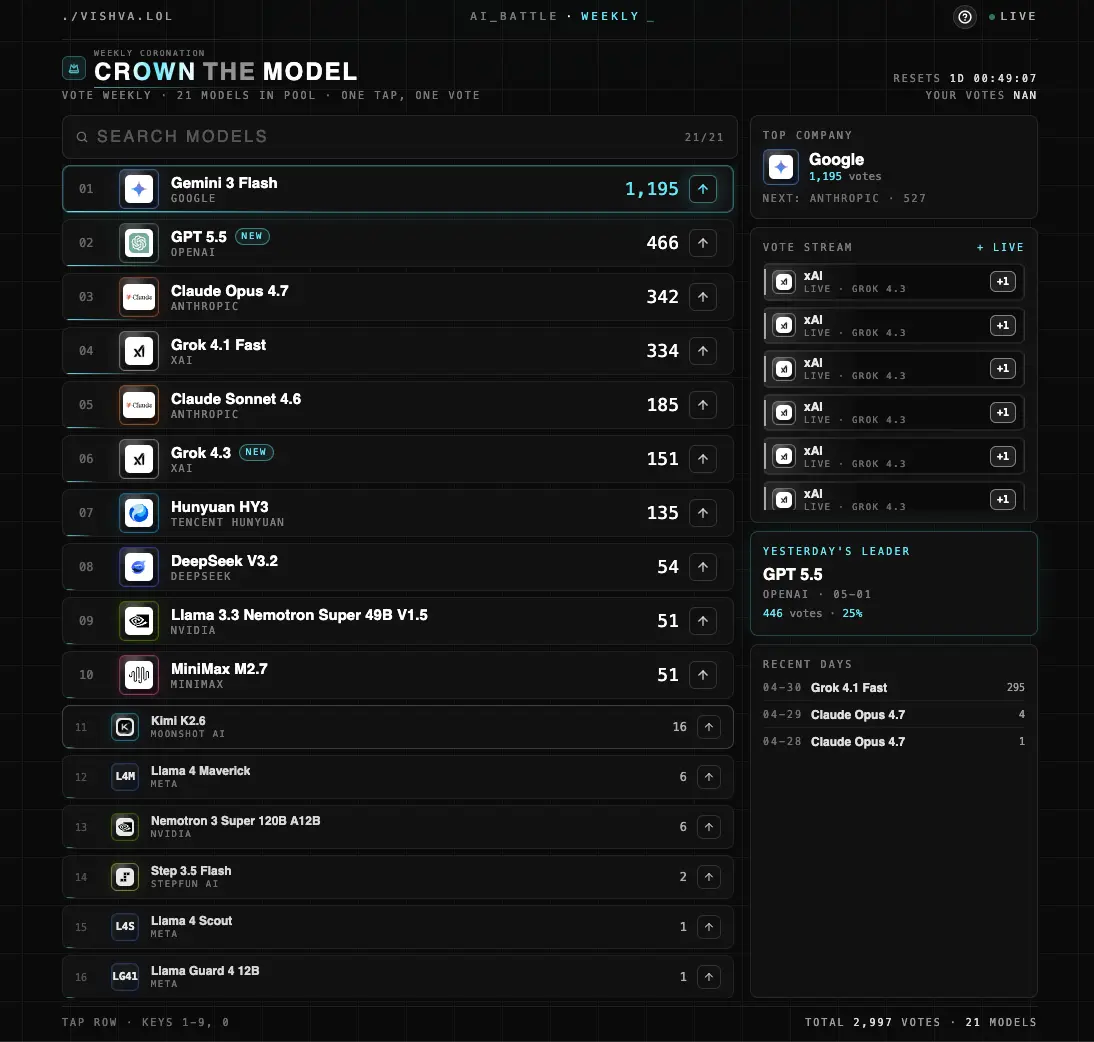 Screenshot 1 of AI Battle Weekly Model Voting Game