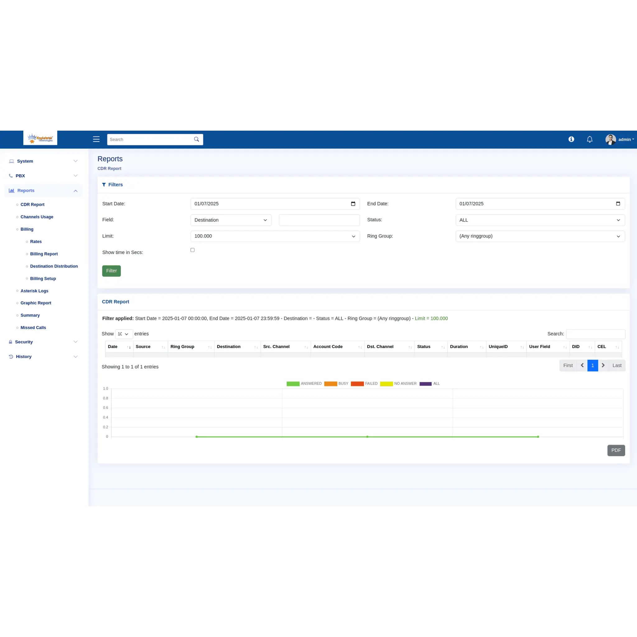 Screenshot 6 of PBX Solutions
