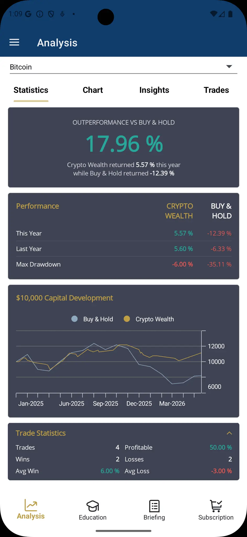 Screenshot 2 of Crypto Wealth