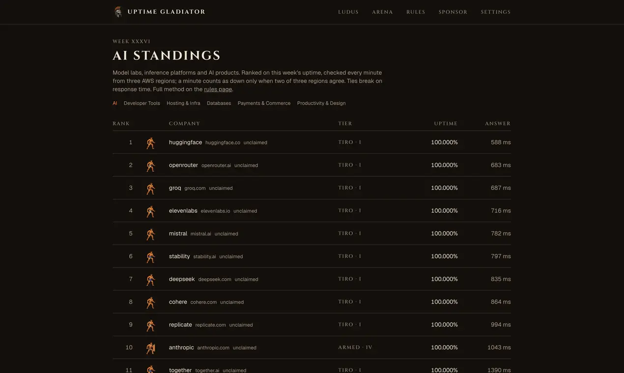 Screenshot 6 of Uptime Gladiator