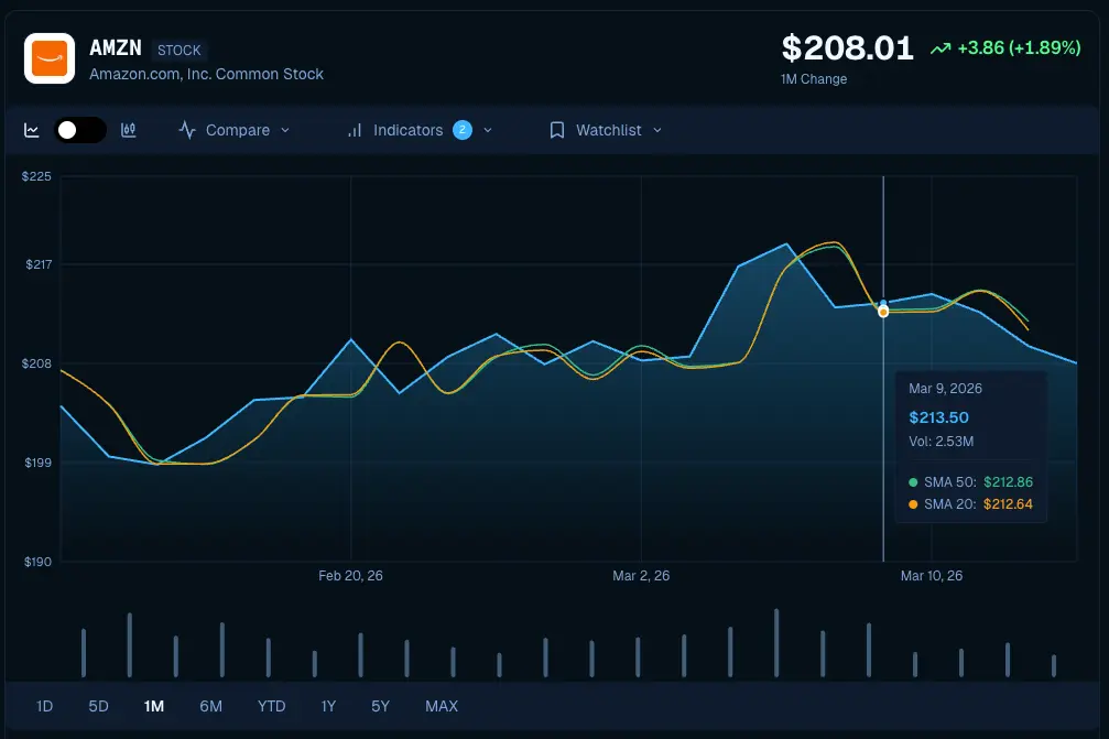 Screenshot 2 of Neural Markets
