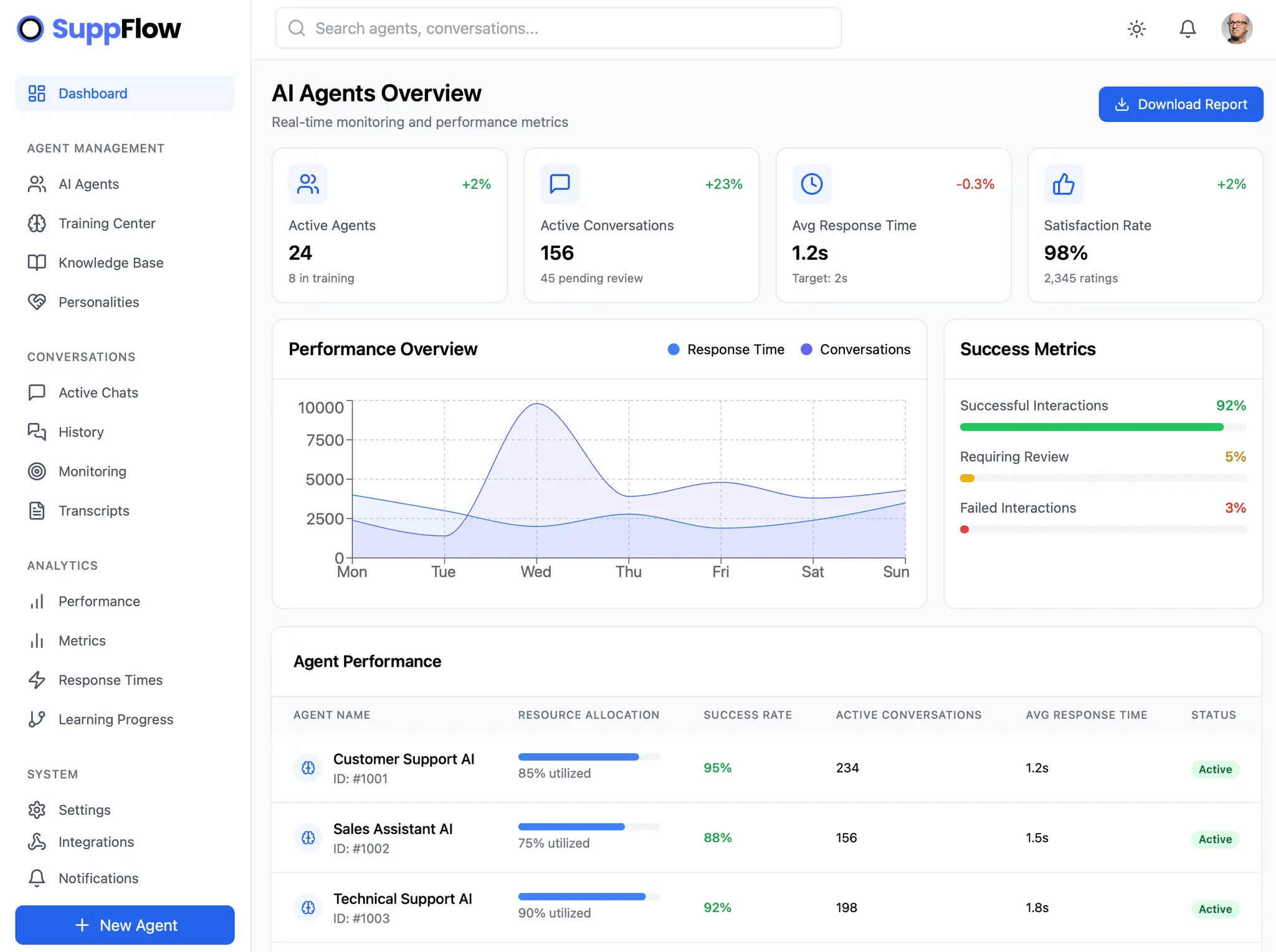 Screenshot 1 of SuppFlow