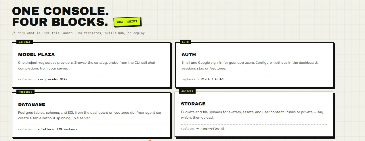 Screenshot 2 of Vectoree