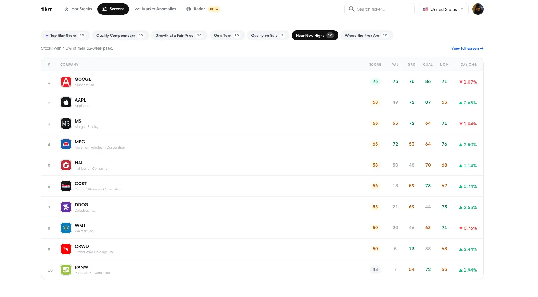 Screenshot 6 of Tikrr - Stock Market in 5 mins