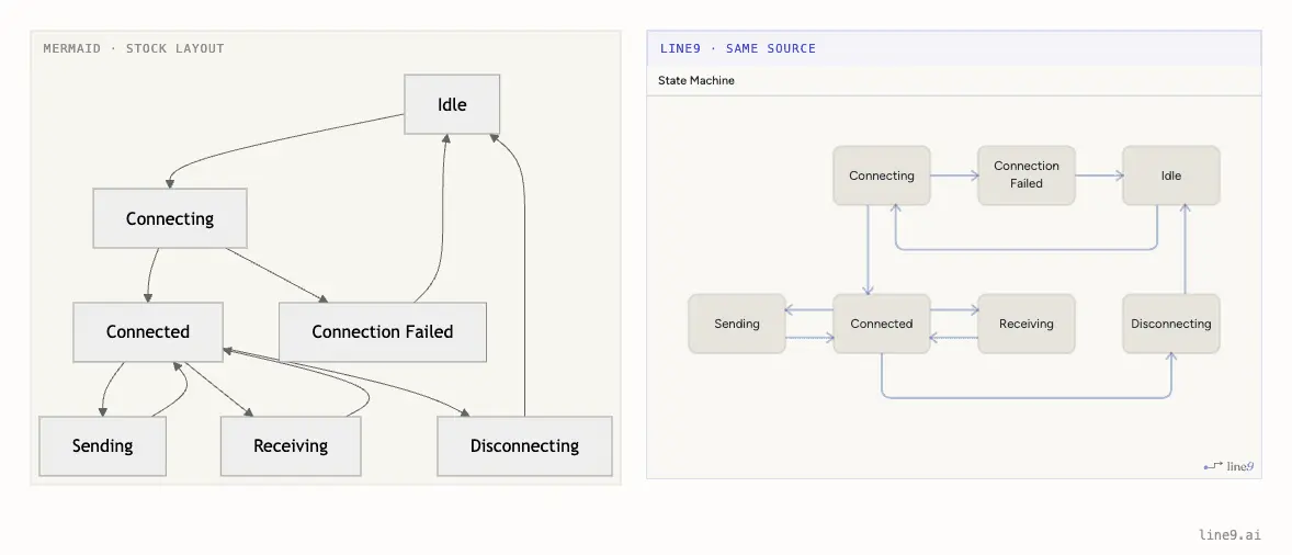 Screenshot 1 of Line9