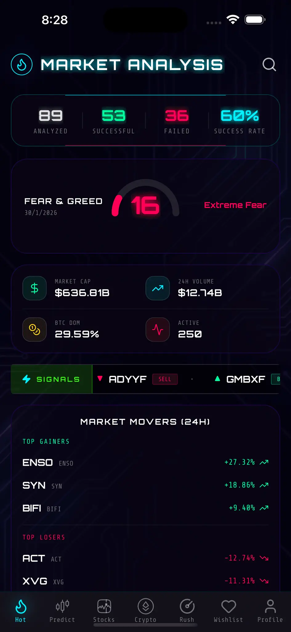 Screenshot 6 of AURA - Market Technical Indicators