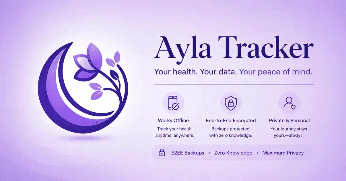 Screenshot 1 of Ayla: Secure Period & Pregnancy Tracker
