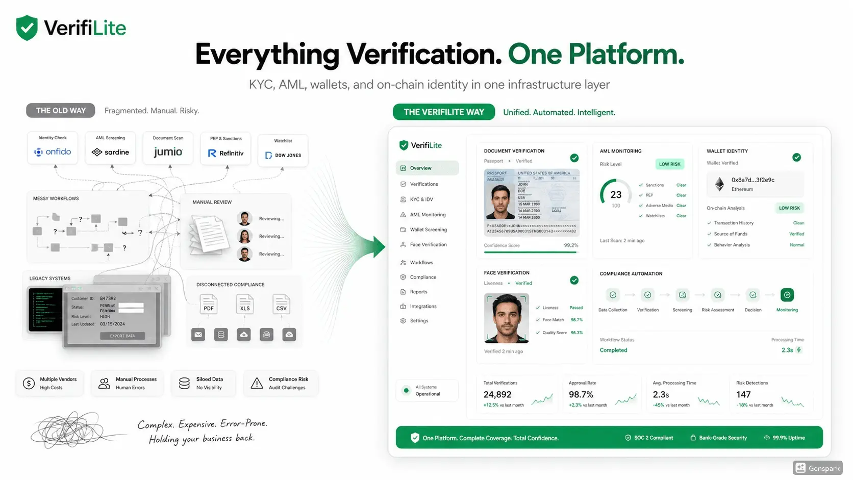 Screenshot 6 of VerifiLite: Web3 AI Identity