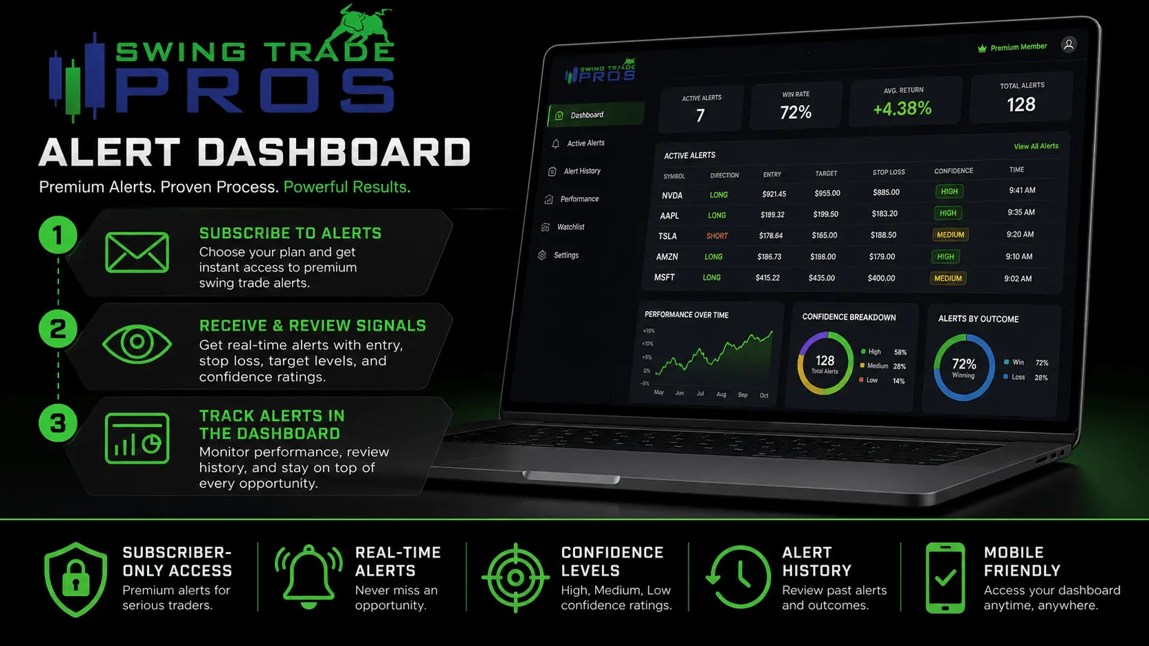 Screenshot 9 of SwingTradePros Alert Dashboard