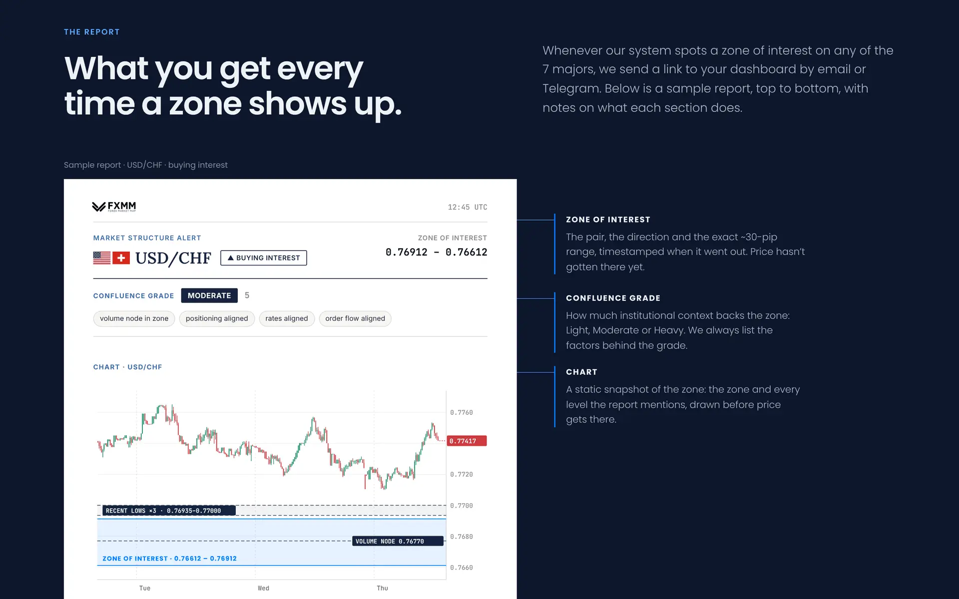 Screenshot 2 of Forex Market Map