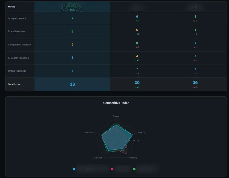 Screenshot 3 of AIOverview
