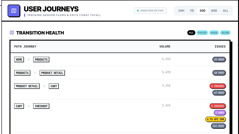 Screenshot 3 of Rejourney: Know About Friction First