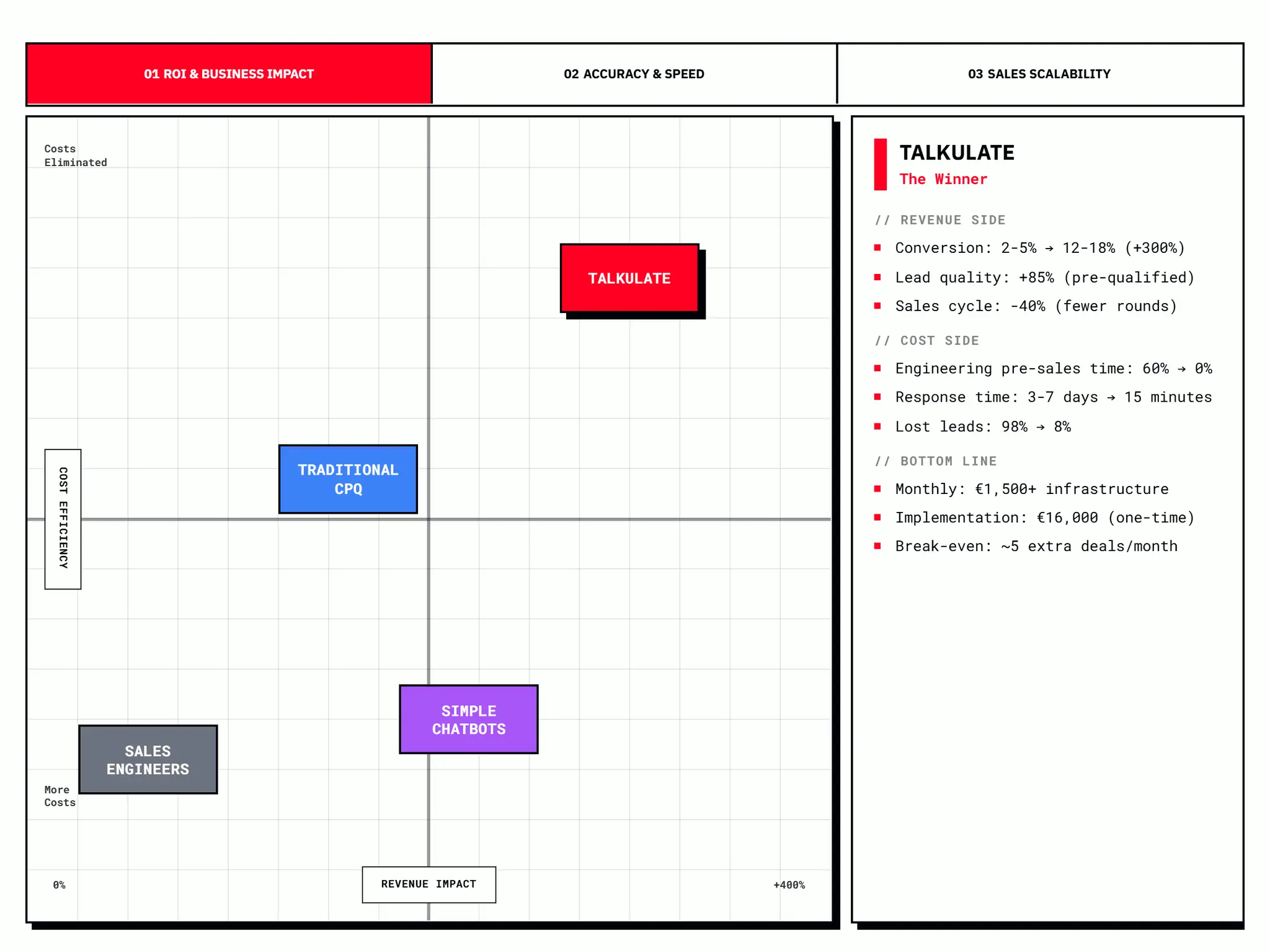 Screenshot 4 of Talkulate AI CPQ