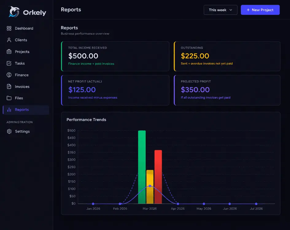 Screenshot 3 of Orkely