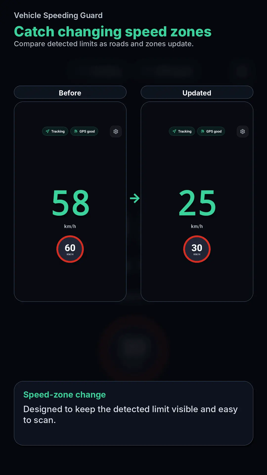 Screenshot 4 of Vehicle Speeding Guard