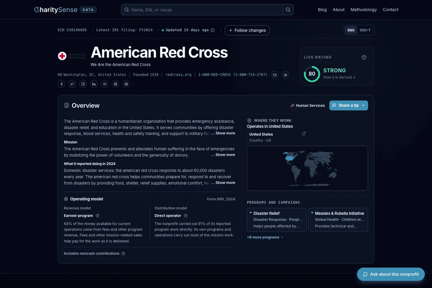 Screenshot 5 of CharitySense