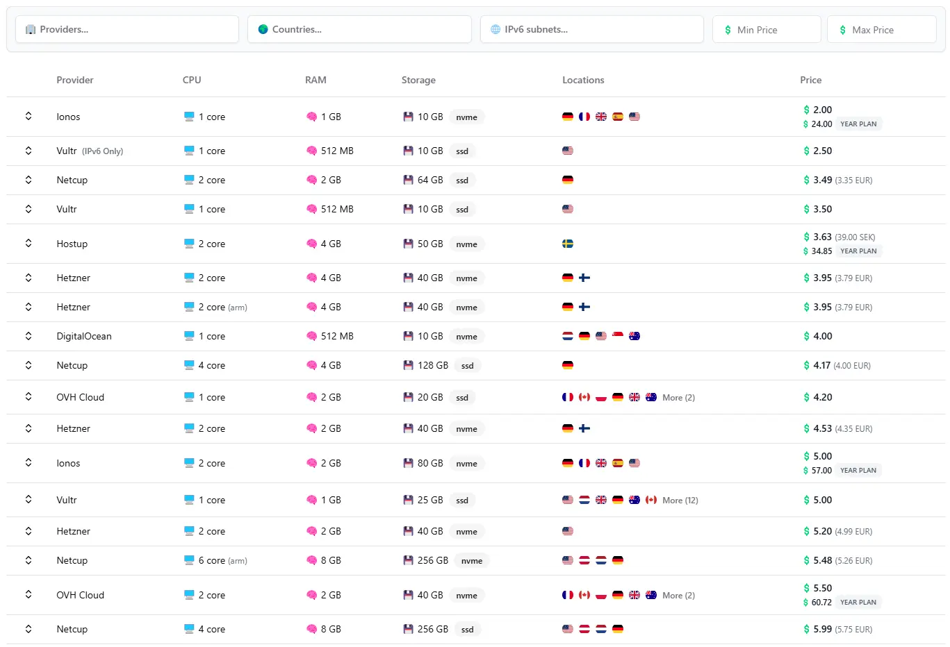 Screenshot 1 of VPS Hosting Comparison