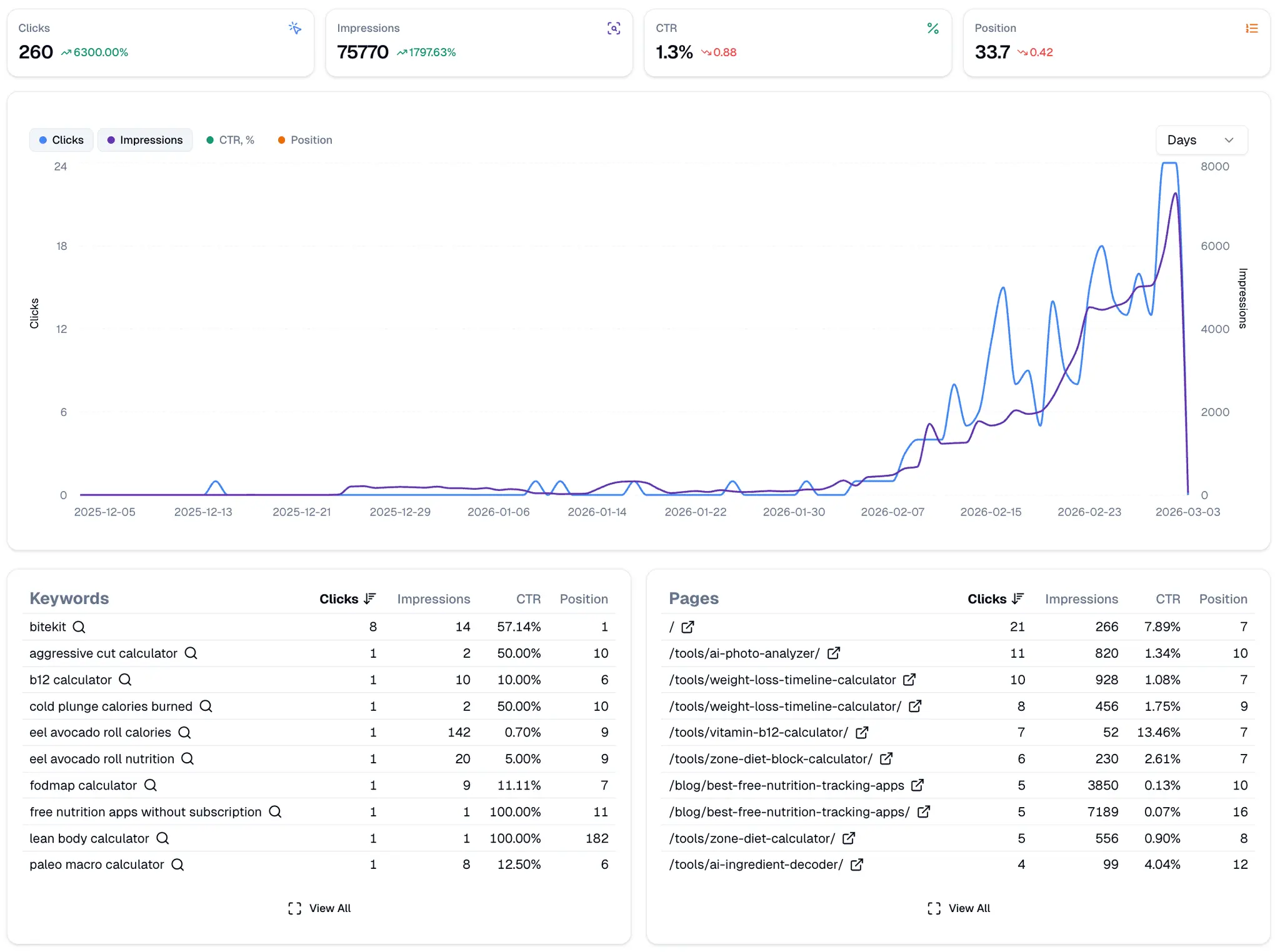 Screenshot 1 of QuickSEO