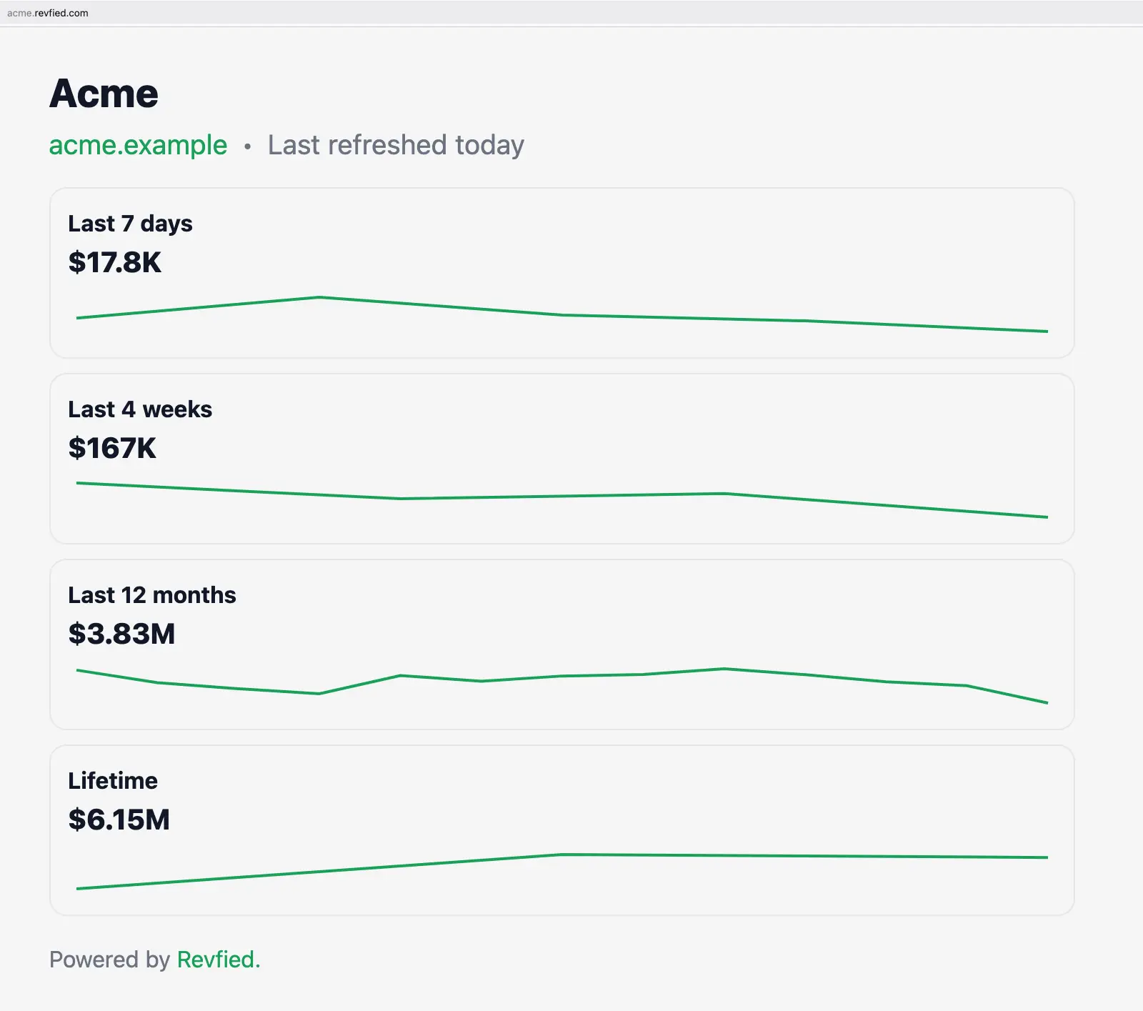 Screenshot 1 of Revfied — Share your verified revenue