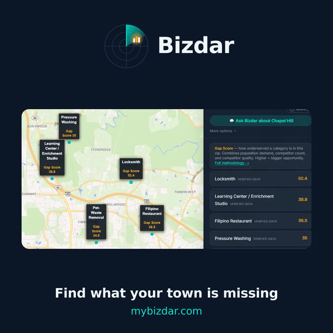 Screenshot 1 of Bizdar